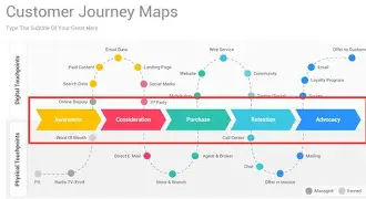 Customer Journey Mapping - google