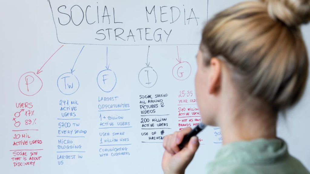 Social Media Marketing (SMM): Strategi Pemasaran Jitu di Era Digital