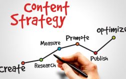 Content Marketing