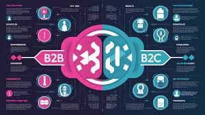 tips AI B2C marketing