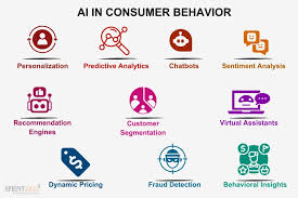 tips AI consumer behavior analysis