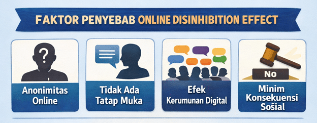 Online Disinhibition Effect: Mengapa Orang Lebih Berani Berkomentar Negatif di Media Sosial?