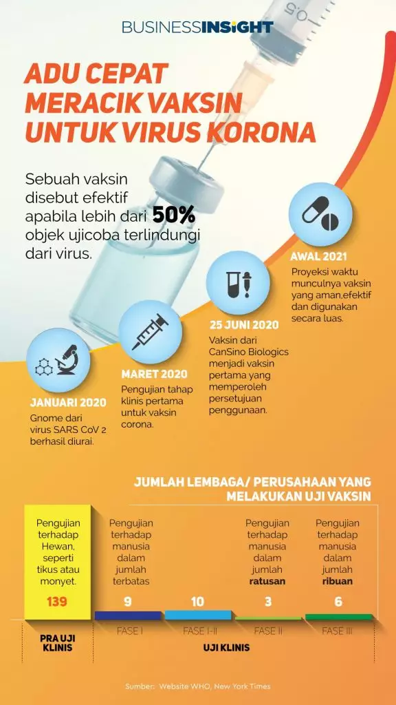 ilustrasi infografik