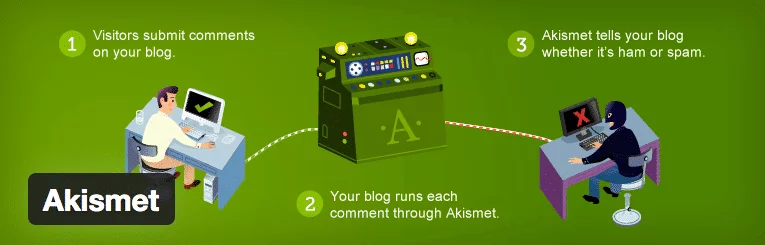 plugin akismet