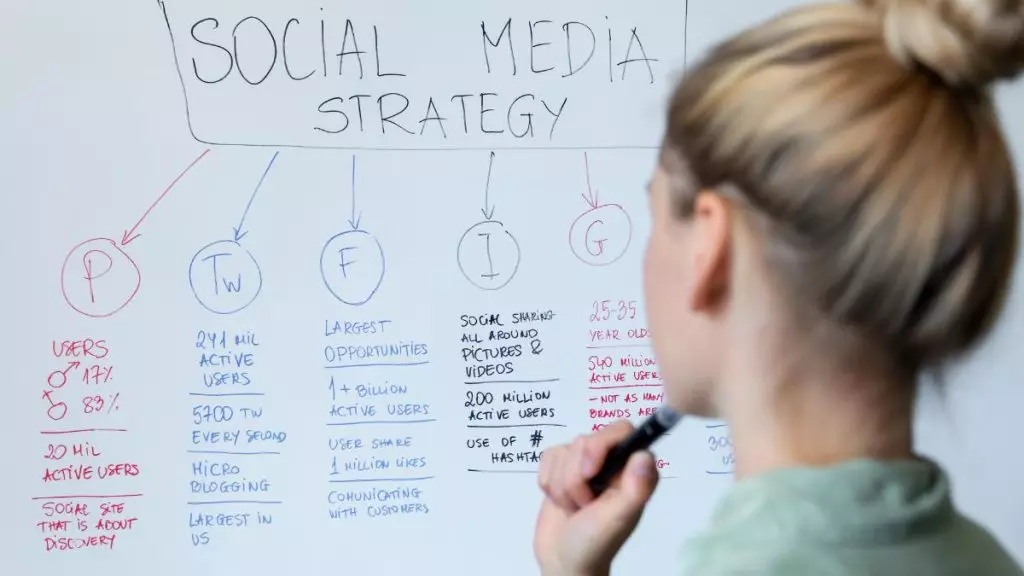 Social Media Marketing (SMM): Strategi Pemasaran Jitu di Era Digital