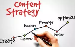 Content Marketing