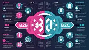 tips AI B2C marketing