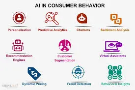 tips AI consumer behavior analysis